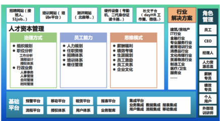 用專業知識武裝人力資源SaaS，驅動人力資源服務新變革
